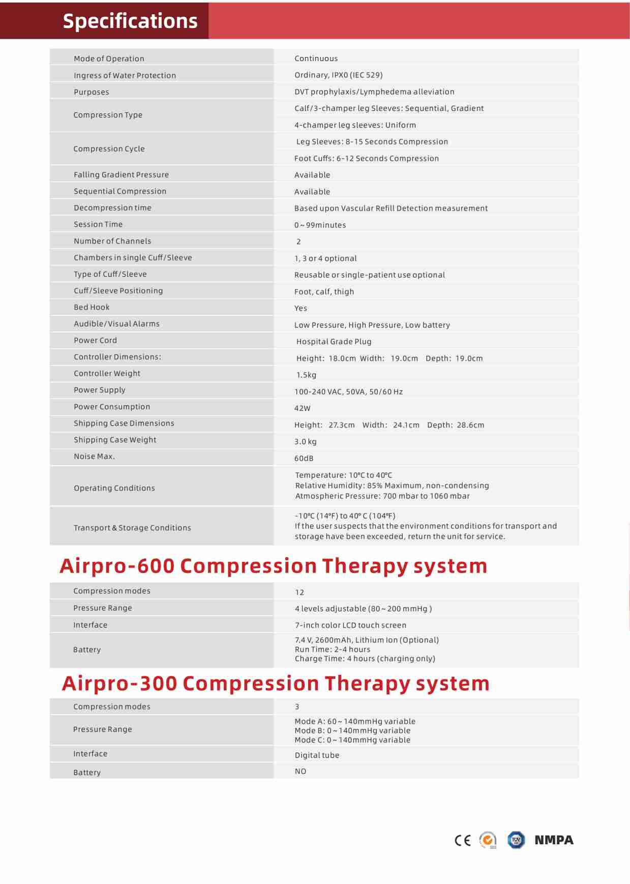 IPC AirPro-300 & AirPro-600