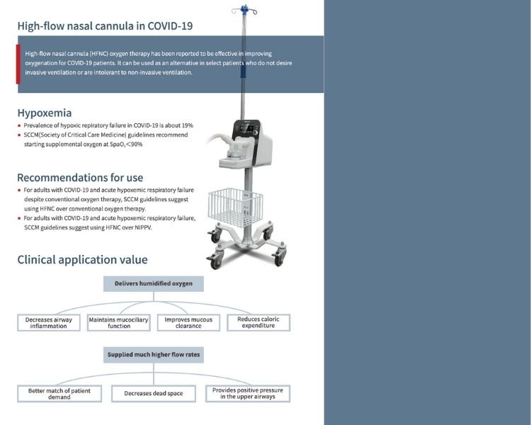 HFNC to against COVID-19 1