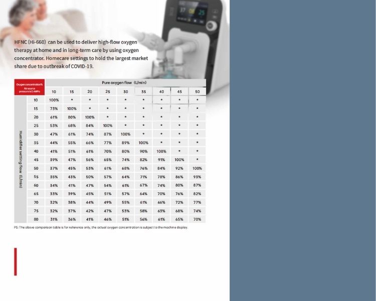 HFNC to against COVID-19 3