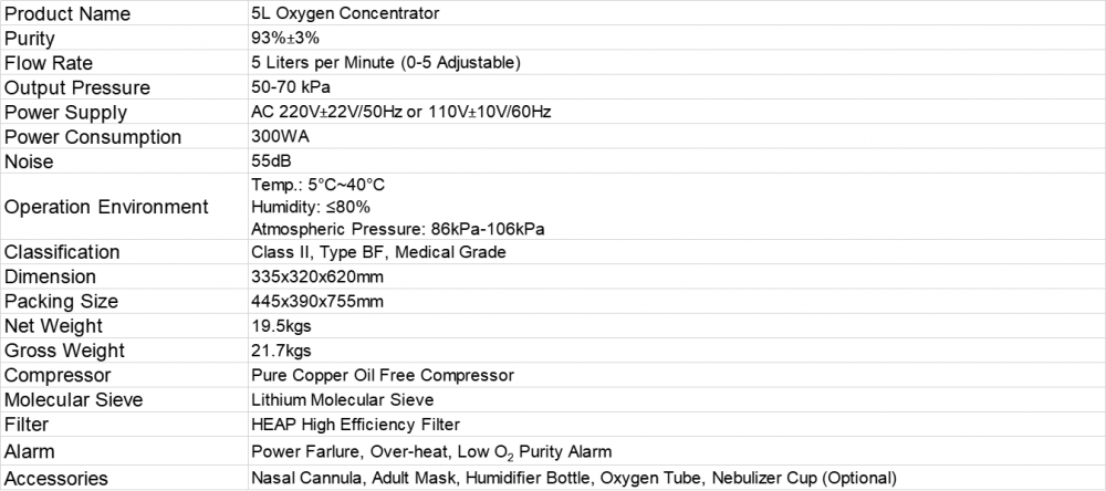 Specifications of 5L Oxygen Concentrators