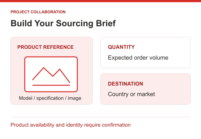 Sourcing brief diagram with product reference, quantity and destination