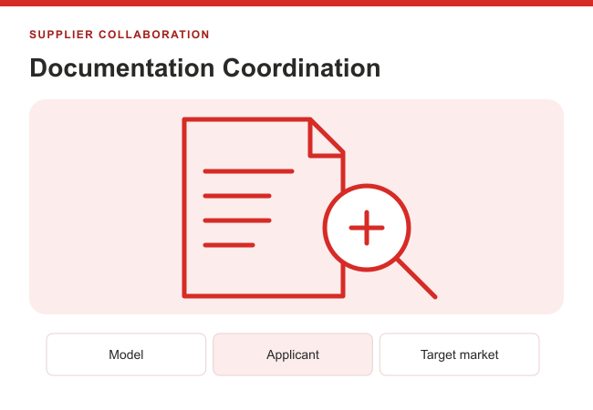 Diagram of product documentation review by model, applicant and market