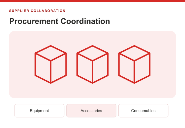 Diagram separating equipment, accessories and consumable procurement