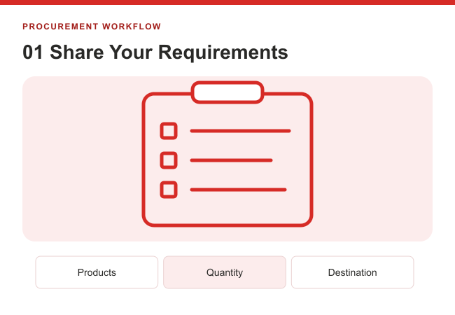 Procurement step one: share products, quantities and destination