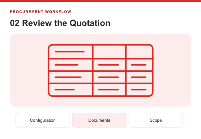 Procurement step two: review configuration, documents and quotation scope
