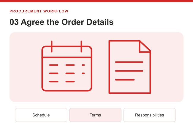 Procurement step three: agree the order schedule, terms and responsibilities