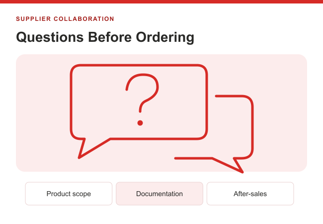 Illustration of procurement questions about products, documents and after-sales arrangements