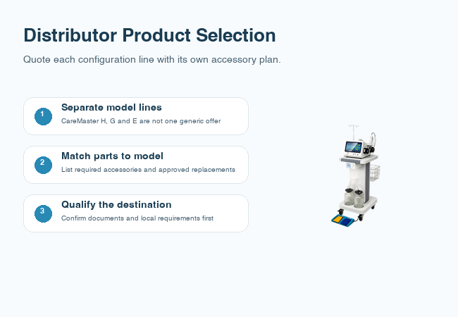 CareMaster distributor product selection steps