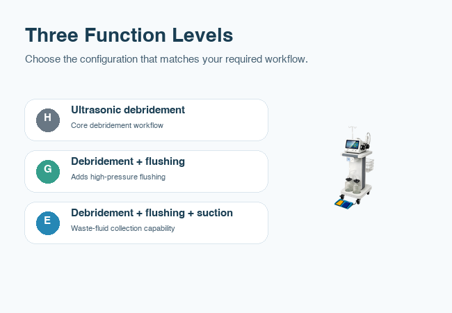 CareMaster H G and E function-level selection guide