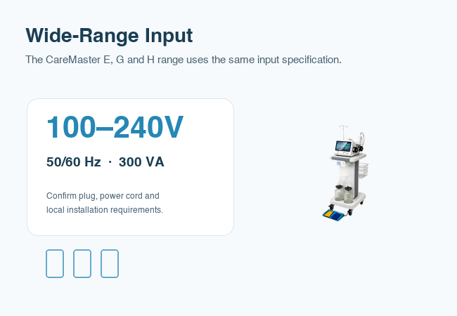 CareMaster 100–240V 50/60Hz input reference