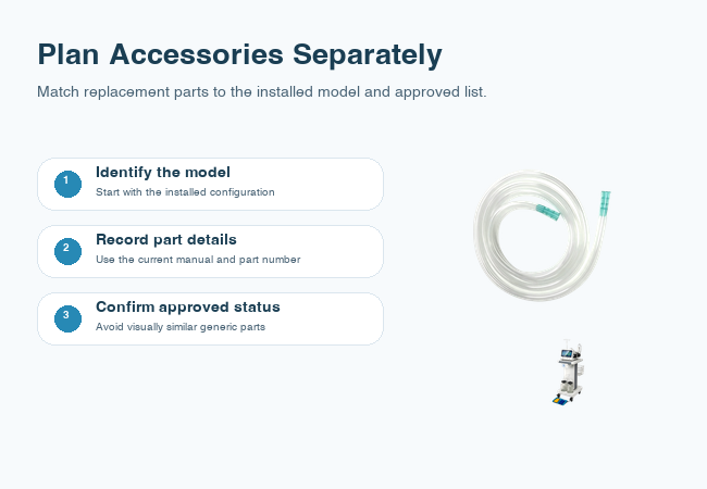CareMaster accessory planning and replacement check