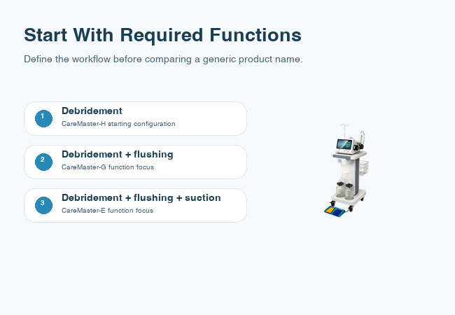 CareMaster workflow function selection guide