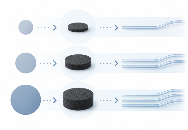 NPWT foam dressing kit selection workflow