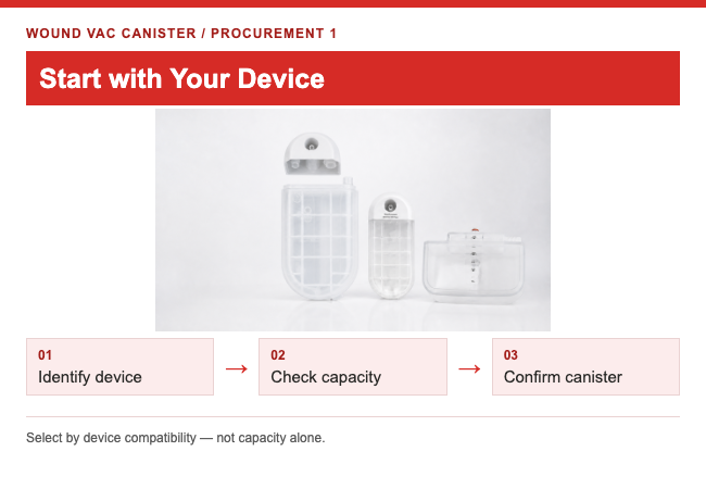 Canister product range with a purchasing sequence to identify the device, check capacity and confirm the canister